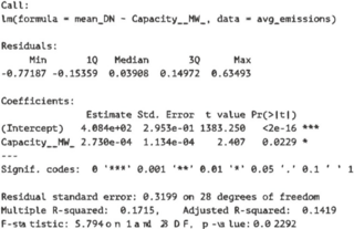 summary of regression model