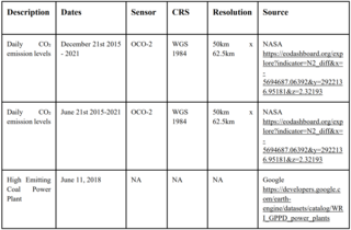 data acquisition table