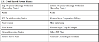 table of us coal based power plants